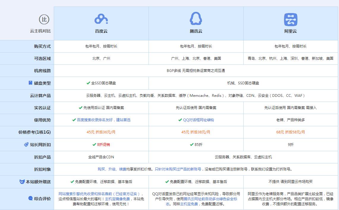 汨罗云主机代理对比.jpg